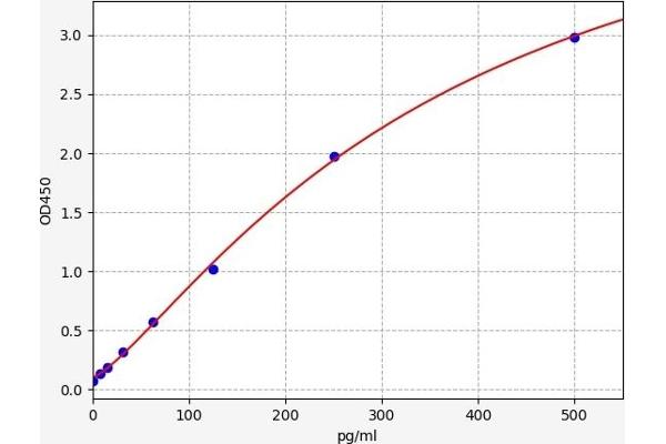 tau ELISA Kit