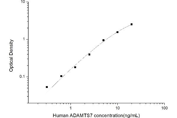 ADAMTS7 ELISA Kit