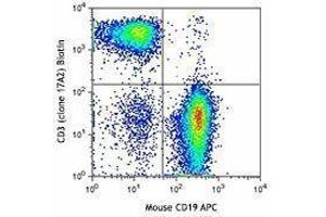 Flow Cytometry (FACS) image for anti-CD3 (CD3) antibody (Biotin) (ABIN2660761) (CD3 Antikörper  (Biotin))