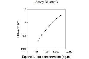 ELISA image for Interleukin 1 Receptor Antagonist (IL1RN) ELISA Kit (ABIN1979571)