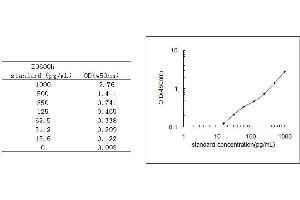 ELISA image for Granzyme B (GZMB) ELISA Kit (ABIN455259)