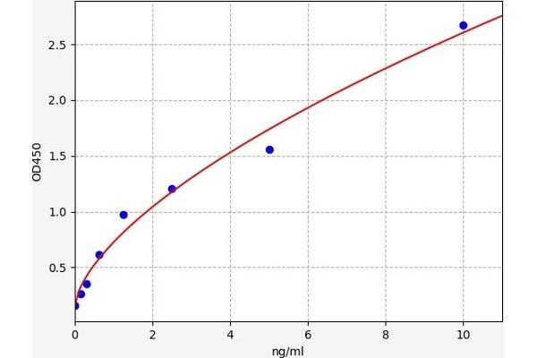 Retinoid X Receptor alpha ELISA Kit