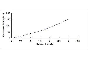 Typical standard curve (HDL ELISA Kit)