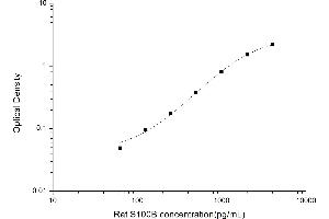 S100 Calcium Binding Protein B (S100B) ELISA Kit