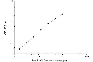 PKC iota ELISA Kit