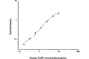 TXNRD1 ELISA Kit