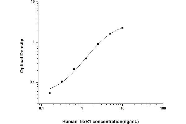 TXNRD1 ELISA Kit