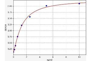 Typical standard curve (ALOX15 ELISA Kit)