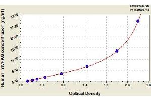 14-3-3 theta ELISA Kit