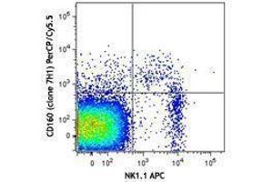 Flow Cytometry (FACS) image for anti-CD160 (CD160) antibody (PerCP-Cy5.5) (ABIN2659984) (CD160 Antikörper  (PerCP-Cy5.5))