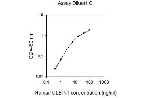 ULBP1 ELISA Kit