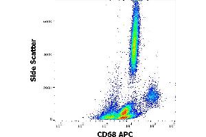 Flow cytometry surface staining pattern of human peripheral whole blood stained using anti-human CD68 (Y1/82A) APC antibody (10 μL reagent / 100 μL of peripheral whole blood). (CD68 Antikörper  (APC))