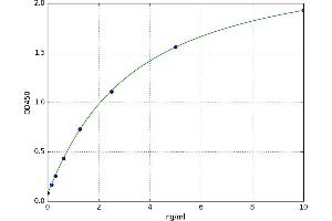 Programmed Cell Death 1 (PDCD1) ELISA Kit