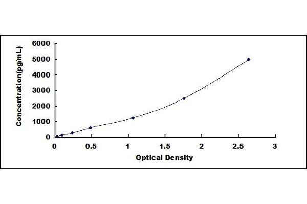 ACAT2 ELISA Kit