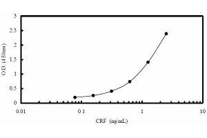 CRH ELISA Kit