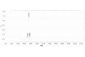 Image no. 2 for Corticotropin Releasing Hormone (CRH) peptide (Ovalbumin) (ABIN5666138) (Corticotropin Releasing Hormone (CRH) peptide (Ovalbumin))