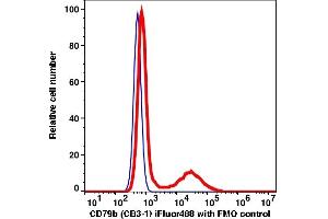 Flow Cytometry (FACS) image for anti-CD79b Molecule, Immunoglobulin-Associated beta (CD79B) antibody (iFluor™488) (ABIN7077440) (CD79b Antikörper  (iFluor™488))