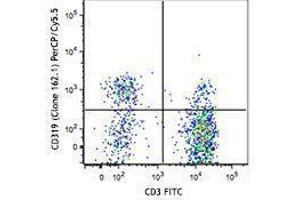 Flow Cytometry (FACS) image for anti-SLAM Family Member 7 (SLAMF7) antibody (PerCP-Cy5.5) (ABIN2660347) (SLAMF7 Antikörper  (PerCP-Cy5.5))