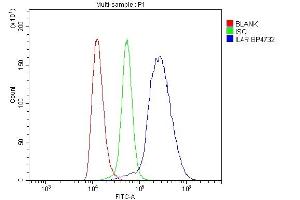 Flow Cytometry analysis of mouse spleen tissue using anti-IL4R antibody (ABIN7600970).