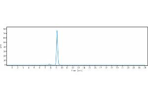 The purity of Anti-PDGFRA / CD140a Reference Antibody (olaratumab) is more than 95 % , determined by SEC-HPLC.