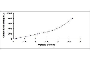 Typical standard curve (Apo-B100 ELISA Kit)