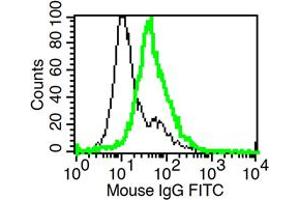Detection of endogenous mouse IL-1R2 with IL-1R2 (mouse), mAb (rec.