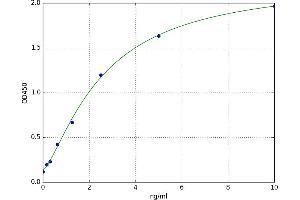 Estrogen Receptor 2 (ESR2) ELISA Kit