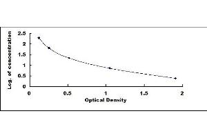 Typical standard curve (Creatinine ELISA Kit)