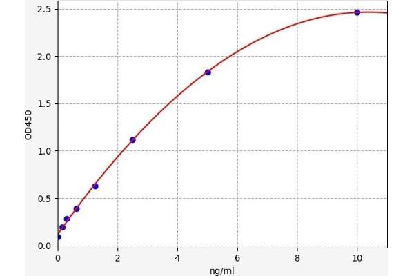 PPP3R1 ELISA Kit