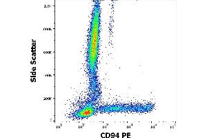 Flow cytometry surface staining pattern of human peripheral whole blood stained using anti-human CD94 (HP-3D9) PE antibody (10 μL reagent / 100 μL of peripheral whole blood).