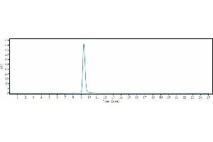 The purity of Anti-LOXL2 Reference Antibody (simtuzumab) is 99.