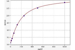 Interleukin 9 (IL9) ELISA Kit