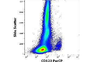 Flow cytometry surface staining pattern of human peripheral whole blood stained using anti-human CD123 (6H6) PerCP antibody (10 μL reagent / 100 μL of peripheral whole blood). (IL3RA Antikörper  (PerCP))