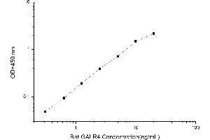 GPR151 ELISA Kit