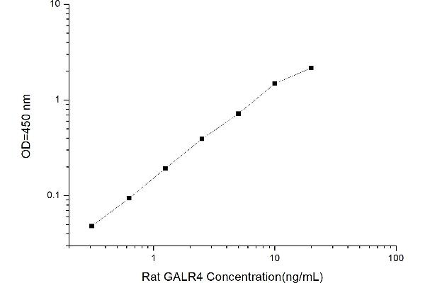 GPR151 ELISA Kit