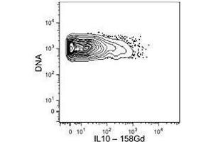 Flow Cytometry (FACS) image for anti-Interleukin 10 (IL10) antibody (ABIN2665098) (IL-10 Antikörper)