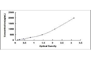 CD11b ELISA Kit