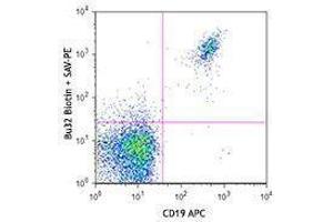 Flow Cytometry (FACS) image for anti-Complement Component (3d/Epstein Barr Virus) Receptor 2 (CR2) antibody (Biotin) (ABIN2660754) (CD21 Antikörper  (Biotin))
