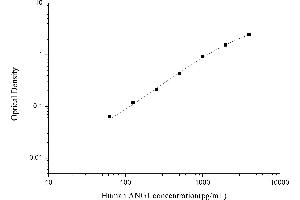Angiopoietin 1 (ANGPT1) ELISA Kit