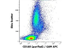 Flow cytometry surface staining pattern of human peripheral whole blood stained using anti-human CD169 (7-239) purified antibody (concentration in sample 1 μg/mL, GAM APC). (Sialoadhesin/CD169 Antikörper)