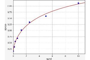 Topoisomerase I ELISA Kit