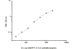 Typical standard curve (ANGPTL2 ELISA Kit)