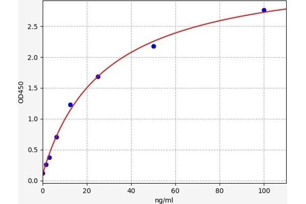 GGT1 ELISA Kit