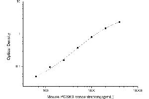 ELISA image for Proprotein Convertase Subtilisin/kexin Type 9 (PCSK9) ELISA Kit (ABIN6962895)