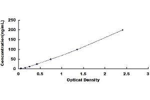 Glutamate Receptor, Ionotropic, N-Methyl D-Aspartate 2B (GRIN2B) ELISA Kit