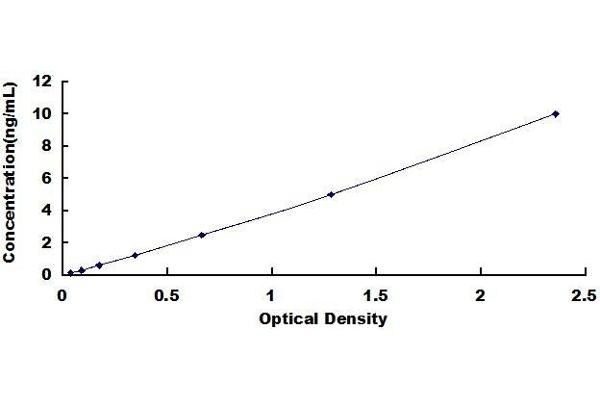 ABI1 ELISA Kit