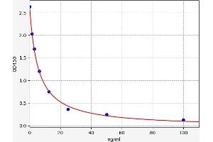 SERPINB13 ELISA Kit