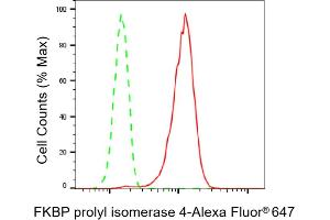 Flow cytometric analysis of FKBP prolyl isomerase 4 expression in HepG2 cells using FKBP prolyl isomerase 4 antibody (ABIN7800928), 1:2,000).