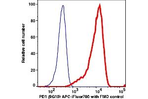Flow Cytometry (FACS) image for anti-Programmed Cell Death 1 (PDCD1) antibody (APC-iFluor™700) (ABIN7076773) (PD-1 Antikörper  (APC-iFluor™700))
