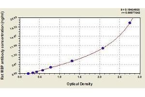 Typical standard curve (Myelin Basic Protein Autoantibody (Anti-MBP) ELISA Kit)